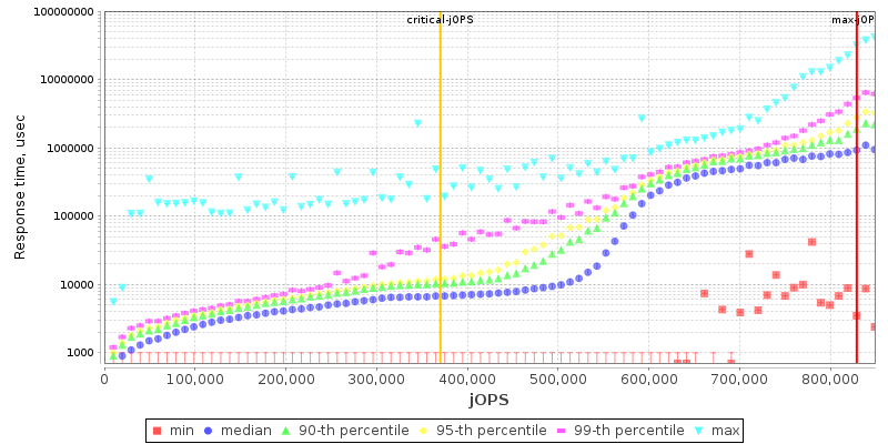 Overall Throughput RT curve