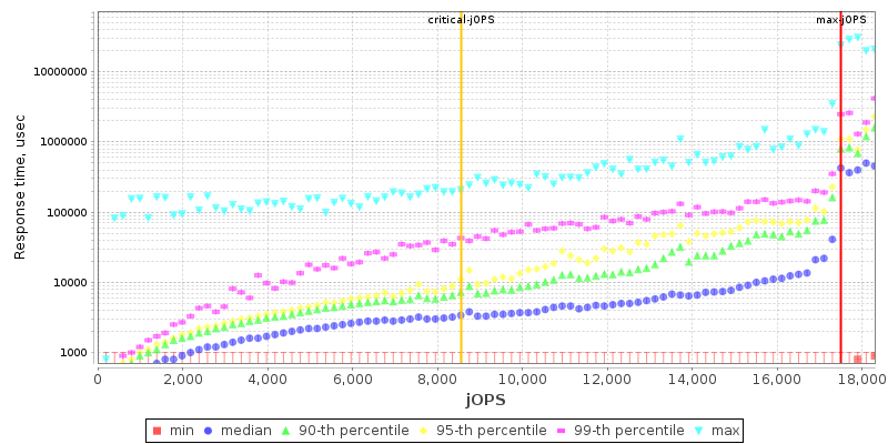 Overall Throughput RT curve