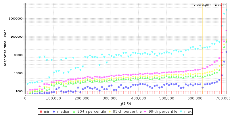 Overall Throughput RT curve