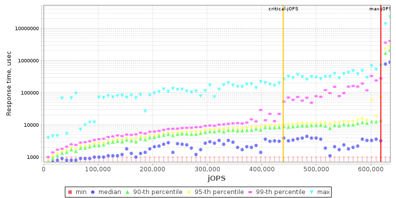 Overall Throughput RT curve