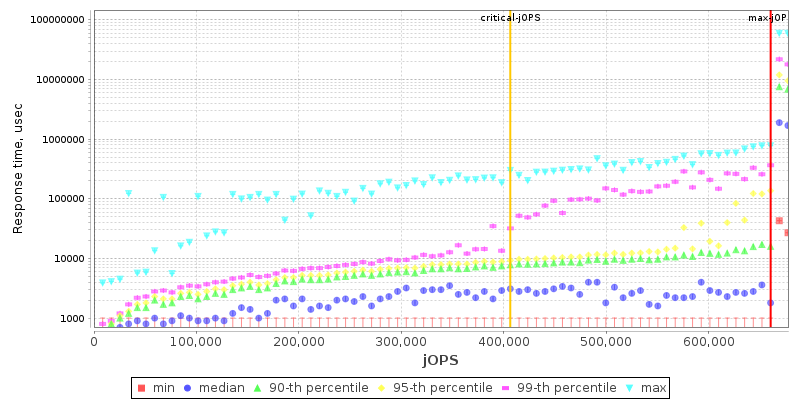 Overall Throughput RT curve