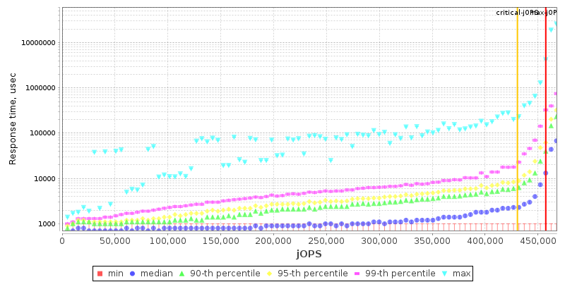 Overall Throughput RT curve