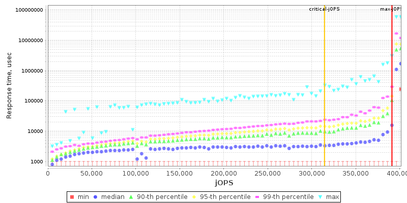 Overall Throughput RT curve