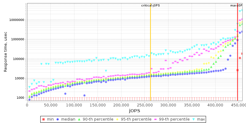 Overall Throughput RT curve