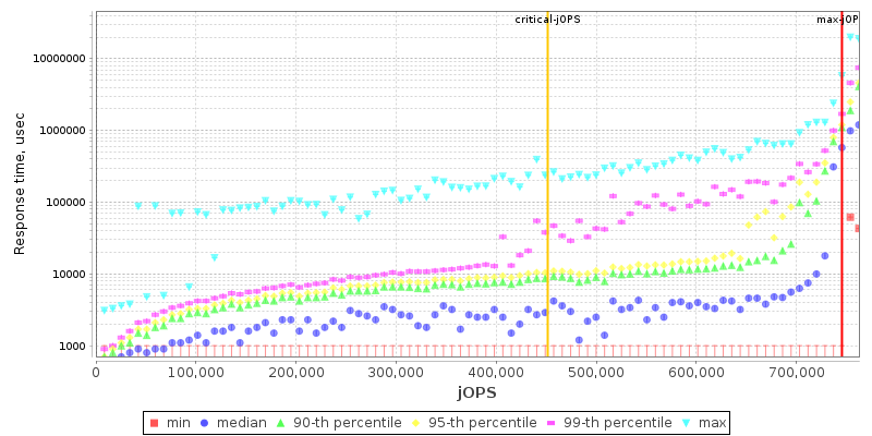 Overall Throughput RT curve