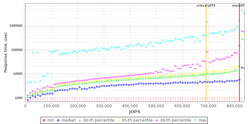 Overall Throughput RT curve