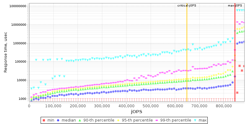 Overall Throughput RT curve