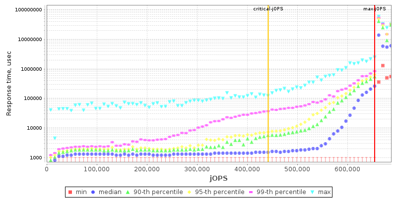 Overall Throughput RT curve