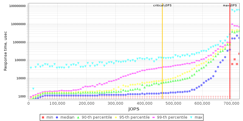 Overall Throughput RT curve