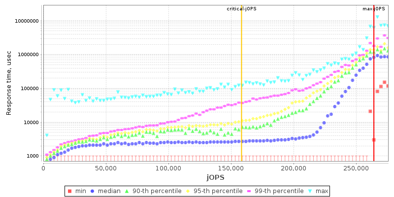Overall Throughput RT curve