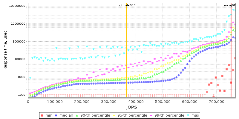 Overall Throughput RT curve