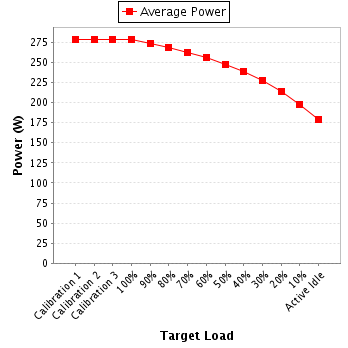 Power details for pwr1