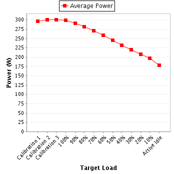 Power details for pwr1