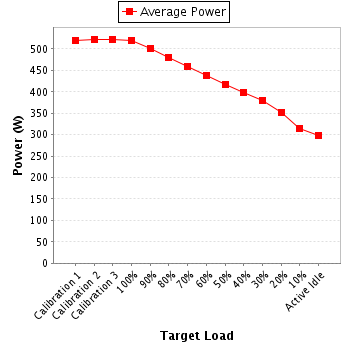 Power details for pwr1