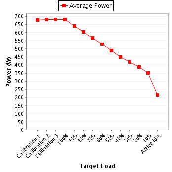 Power details for pwr1