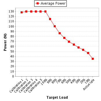 Power details for pwr1