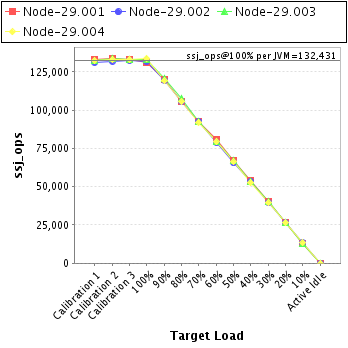 Graph of per-instance results
