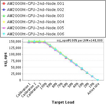 Graph of per-instance results