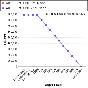 Graph of per-host results