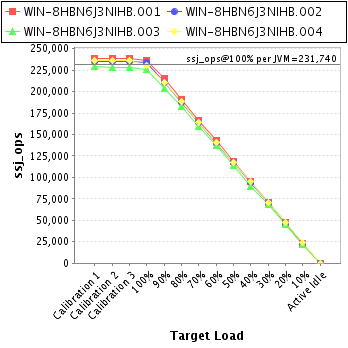 Graph of per-instance results