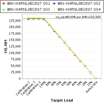 Graph of per-instance results