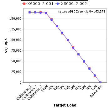 Graph of per-instance results