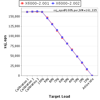 Graph of per-instance results