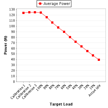 Power details for pwr1