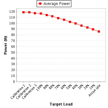 Power details for pwr1