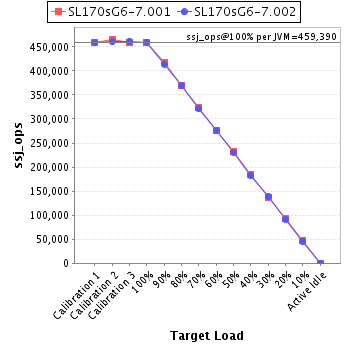 Graph of per-instance results