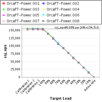 Graph of per-instance results