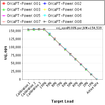 Graph of per-instance results