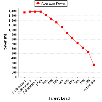 Power details for pwr1