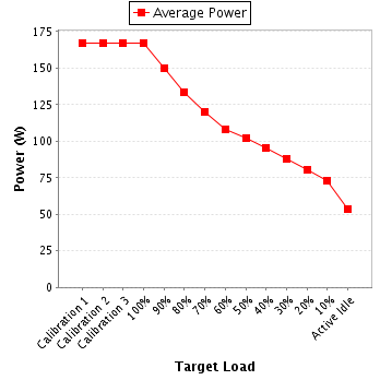 Power details for pwr1