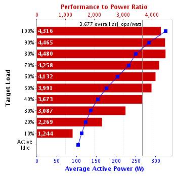 Graph of results