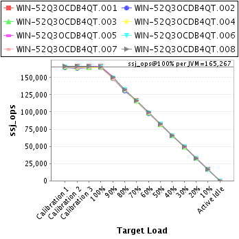 Graph of per-instance results