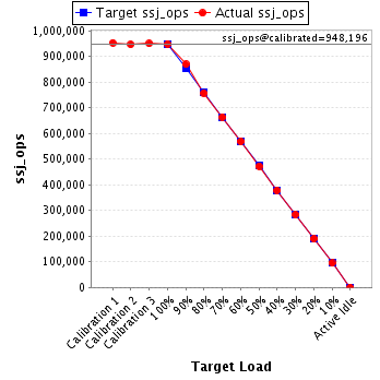 Graph of results