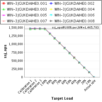 Graph of per-instance results