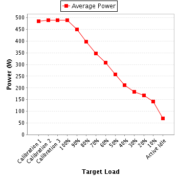 Power details for pwr3