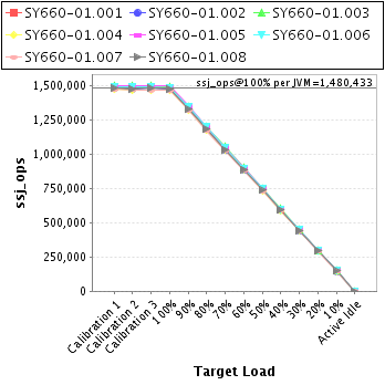 Graph of per-instance results