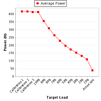 Power details for pwr1