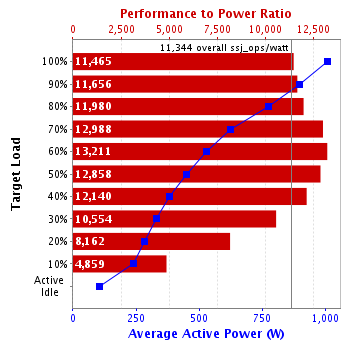 Graph of results