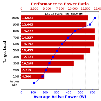 Graph of results