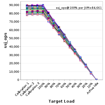 Graph of per-instance results