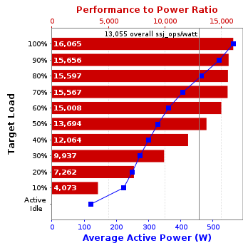 Graph of results