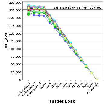 Graph of per-instance results