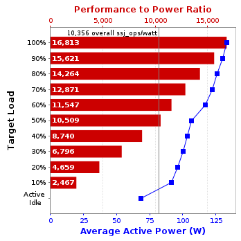 Graph of results