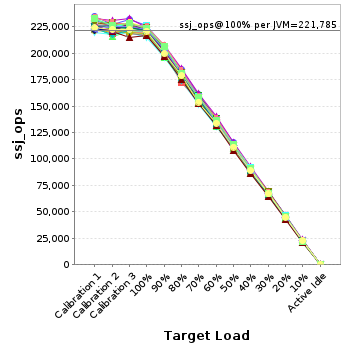 Graph of per-instance results