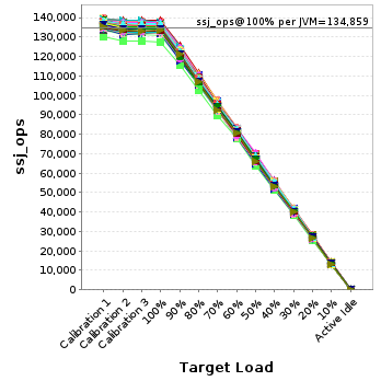 Graph of per-instance results