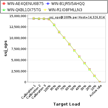 Graph of per-host results